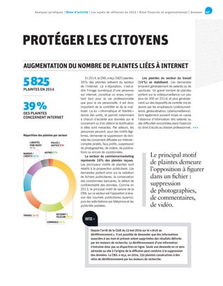 47Analyses juridiques / Bilan d’activité / Les sujets de réflexion en 2015 / Bilan financier et organisationnel / Annexes
Le principal motif
de plaintes demeure
l’opposition à figurer
dans un fichier :
suppression
de photographies,
de commentaires,
de vidéo.
PROTÉGER LES CITOYENS
En 2014, la CNIL a reçu 5825 plaintes.
39% des plaintes relèvent du secteur
de l’internet. La e-réputation, c’est-à-
dire l’image numérique d’une personne
sur internet, constitue un enjeu impor-
tant tant pour la vie professionnelle
que pour la vie personnelle. Il est donc
important de la contrôler et de la maî-
triser. La loi «informatique et libertés»
donne des outils, et permet notamment
à chacun d’accéder aux données qui le
concernent ou d’en obtenir la rectification
si elles sont inexactes. Par ailleurs, les
personnes peuvent, pour des motifs légi-
times, demander la suppression de don-
nées les concernant diffusées sur internet :
comptes piratés, faux profils, suppression
de photographies, de vidéos, de publica-
tions ou encore de coordonnées.
Le secteur du commerce/marketing
représente 16% des plaintes reçues.
Les principaux motifs de plaintes sont
relatifs à la prospection publicitaire. Les
demandes portent ainsi sur la radiation
de fichiers publicitaires, la conservation
des coordonnées bancaires, le défaut de
confidentialité des données. Comme en
2013, le principal motif de saisine de la
CNIL sur ce secteur est l’opposition à rece-
voir des courriels publicitaires (spams),
puis les sollicitations par téléphone et les
publicités postales.
Les plaintes du secteur du travail
(14%) se stabilisent. Les demandes
émanent généralement de salariés ou de
syndicats. Un grand nombre de plaintes
portent sur la vidéosurveillance (un peu
plus de 300 en 2014) et plus générale-
ment sur des dispositifs de contrôle mis en
œuvre par les employeurs (vidéosurveil-
lance, géolocalisation, cybersurveillance).
Sont également souvent mises en cause
l’absence d’information des salariés ou
des difficultés rencontrées dans l’exercice
du droit d’accès au dossier professionnel.
AUGMENTATION DU NOMBRE DE PLAINTES LIÉES À INTERNET
5825PLAINTES EN 2014
39%DES PLAINTES
CONCERNENT INTERNET
Répartition des plaintes par secteur
INTERNET /
TÉLÉCOM 39%
TRAVAIL 14%
COMMERCE 16%
LIBERTÉS
PUBLIQUES 
11%
BANQUE /
CRÉDITS 12%
POLICE /
JUSTICE 3%
AUTRES 5%
INFOS+
Depuis l’arrêt de la CJUE du 13 mai 2014 sur le «droit au
déréférencement», il est possible de demander que des informations
associées à ses nom et prénom soient supprimées des résultats délivrés
par les moteurs de recherche. Le déréférencement d’une information
n’entraine donc pas sa disparition en ligne. Seule une demande en ce sens
adressée au site à l’origine de la diffusion peut conduire à la suppression
des données. La CNIL a reçu, en 2014, 150 plaintes consécutives à des
refus de déréférencement par les moteurs de recherche.
 