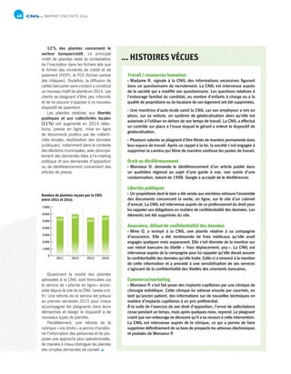 NP
NP
Analyses juridiques / Bilan d’activité / Les sujets de réflexion en 2015 / Bilan financier et organisationnel / Annexes
RAPPORT D’ACTIVITÉ 201448
12% des plaintes concernent le
secteur banque/crédit. Le principal
motif de plaintes reste la contestation
de l’inscription dans les fichiers tels que
le fichier des incidents de crédit et de
paiement (FICP), le FCC (fichier central
des chèques). Toutefois, la diffusion de
cartes bancaires sans-contact a constitué
un nouveau motif de plainte en 2014. Les
clients se plaignant d’être peu informés
et de ne pouvoir s’opposer à ce nouveau
dispositif de paiement.
Les plaintes relatives aux libertés
publiques et aux collectivités locales
(11%) ont augmenté en 2014 (élec-
tions, presse en ligne, mise en ligne
de documents publics par les collecti-
vités locales, réutilisation des données
publiques), notamment dans le contexte
des élections municipales, avec principa-
lement des demandes liées à l’e-mailing
politique et aux demandes d’opposition
ou de déréférencement concernant des
articles de presse.
Quasiment la moitié des plaintes
adressées à la CNIL sont formulées via
le service de «plainte en ligne» acces-
sible depuis le site de la CNIL (www.cnil.
fr). Une refonte de ce service est prévue
au premier semestre 2015 pour mieux
accompagner les plaignants dans leurs
démarches et élargir le dispositif à de
nouveaux types de plaintes.
Parallèlement, une refonte de la
rubrique «vos droits» a permis d’amélio-
rer l’information des personnes et de pro-
poser une approche plus opérationnelle,
de manière à mieux distinguer les plaintes
des simples demandes de conseil.
Nombre de plaintes reçues par la CNIL
entre 2011 et 2014
7000
6000
5000
4000
3000
2000
1000
0
2012
6017
2013
5640
2011
5738
2014
5825
... HISTOIRES VÉCUES
Travail / ressources humaines
Madame R. signale à la CNIL des informations excessives figurant
dans un questionnaire de recrutement. La CNIL est intervenue auprès
de la société qui a modifié son questionnaire. Les questions relatives à
l’entourage familial du candidat, au nombre d’enfants à charge ou à la
qualité de propriétaire ou de locataire de son logement ont été supprimées.
Une monitrice d’auto-école saisit la CNIL car son employeur a mis en
place, sur sa voiture, un système de géolocalisation alors qu’elle est
autorisée à l’utiliser en dehors de son temps de travail. La CNIL a effectué
un contrôle sur place à l’issue duquel le gérant a enlevé le dispositif de
géolocalisation.
Plusieurs salariés se plaignent d’être filmés de manière permanente dans
leur espace de travail. Après un rappel à la loi, la société s’est engagée à
supprimer la caméra qui filme de manière continue les postes de travail.
Droit au déréférencement
Monsieur D. demande le déréférencement d’un article publié dans
un quotidien régional au sujet d’une garde à vue, non suivie d’une
condamnation, datant de 1998. Google a accepté de le déréférencer.
Libertés publiques
Un propriétaire dont le bien a été vendu aux enchères retrouve l’ensemble
des documents concernant la vente, en ligne, sur le site d’un cabinet
d’avocat. La CNIL est intervenue auprès de ce professionnel du droit pour
lui rappeler ses obligations en matière de confidentialité des données. Les
éléments ont été supprimés du site.
Assurance, défaut de confidentialité des données
Mme O. a envoyé à la CNIL une plainte relative à sa compagnie
d’assurance. Elle a été remboursée de frais médicaux qu’elle avait
engagés quelques mois auparavant. Elle s’est étonnée de la mention sur
son relevé bancaire du libellé « frais déplacement, psy». La CNIL est
intervenue auprès de la compagnie pour lui rappeler qu’elle devait assurer
la confidentialité des données qu’elle traite. Celle-ci a renoncé à la mention
de cette information et a procédé à une sensibilisation de ses services
s’agissant de la confidentialité des libellés des virements bancaires.
Commerce/marketing
Monsieur P. s’est fait poser des implants capillaires par une clinique de
chirurgie esthétique. Cette clinique lui adresse ensuite par courriels, en
tant qu’ancien patient, des informations sur de nouvelles techniques en
matière d’implants capillaires à un prix préférentiel.
À la suite de l’exercice de son droit d’opposition, l’envoi de sollicitations
cesse pendant un temps, mais après quelques mois, reprend. Le plaignant
craint que son entourage ne découvre qu’il a eu recours à cette intervention.
La CNIL est intervenue auprès de la clinique, ce qui a permis de faire
supprimer définitivement de sa base de prospects les adresses électroniques
et postales de Monsieur P.
 