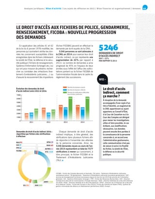 49Analyses juridiques / Bilan d’activité / Les sujets de réflexion en 2015 / Bilan financier et organisationnel / Annexes
En application des articles 41 et 42
de la loi du 6 janvier 1978 modifiée, les
personnes qui souhaitent vérifier les don-
nées les concernant susceptibles d’être
enregistrées dans les fichiers intéressant
la sûreté de l’État, la défense et la sécu-
rité publique ( fichiers de renseignement,
Système d’Information Schengen etc.) ou
qui ont pour mission de prévenir, recher-
cher ou constater des infractions (trai-
tement d’antécédents judiciaires....) ou
d’assurer le recouvrement des impositions
(fichier FICOBA) peuvent en effectuer la
demande par écrit auprès de la CNIL.
5246 personnes se sont adressées à
la CNIL en 2014 pour exercer leur droit
d’accès indirect, ce qui représente une
augmentation de 22% par rapport à
2013. Le nombre de demandes a ainsi
progressé de 45% en l’espace de deux
années sous l’effet de l’afflux des sollici-
tations portant sur le fichier FICOBA de
l’administration fiscale dans le cadre du
règlement des successions.
INFOS+
Le droit d’accès
indirect, comment
ça marche ?
À réception de la demande
accompagnée d’une copie d’un
titre d’identité, un magistrat de
la CNIL appartenant ou ayant
appartenu au Conseil d’État,
à la Cour de Cassation ou à la
Cour des Comptes est désigné
pour mener les investigations
utiles et faire procéder, le cas
échéant, aux modifications
nécessaires. Les données
peuvent ensuite être portées à
la connaissance de la personne
concernée si, en accord avec
l’administration gestionnaire,
cette communication n’est pas
de nature à nuire à la finalité
du fichier, la sûreté de l’État,
la défense ou la sécurité
publique.
LE DROIT D’ACCÈS AUX FICHIERS DE POLICE, GENDARMERIE,
RENSEIGNEMENT, FICOBA : NOUVELLE PROGRESSION
DES DEMANDES
Évolution des demandes de droit
d’accès indirect entre 2011 et 2014
7000
6000
5000
4000
3000
2000
1000
0
2011 2012 2013 2014
2099
3682
4305 5346
2393 2390
3754 4640
3374
3147
6623 6656
Nombre de dossiers ouverts
Nombre de dossiers clôturés
Nombre de vérifications effectuées
tous fichiers confondus
Chaque demande de droit d’accès
indirect implique, à titre général, des
vérifications dans plusieurs fichiers afin
de répondre à l’ensemble des attentes
de la personne concernée. Ainsi, les
5246 demandes reçues au cours de l’an-
née 2014 représentent un total de 7577
vérifications à mener qui concernent, à
titre principal, le fichier FICOBA et le
Traitement d’Antécédents Judiciaires
(TAJ).
5246DEMANDES DE DROIT
D’ACCÈS INDIRECT
SOIT +22%
PAR RAPPORT À 2013
Demandes de droit d’accès indirect 2014 :
répartition par fichiers des vérifications
à effectuer
FICOBA 3264
JUDEX 1636
SDIG 500SIS 261
CEA 27
FPR 52
DGSI 81
DGSE 40
DPSD 38
AUTRES 42
STIC 1636
FICOBA : Fichier des Comptes Bancaires et Assimilés / TAJ police : Traitement d’Antécédents Judiciaires
(procédures police) / TAJ gendarmerie : Traitement d’Antécédents Judiciaires (procédure gendarmerie) / SRT :
services de renseignement territorial (successeurs depuis le mois de mai 2014 des services de l’information
générale) / SIS : Système d’Information Schengen / FPR : Fichier des Personnes Recherchées / CEA : Direction
Centrale de la Sécurité du Commissariat à l’Energie Atomique / DGSI : Direction Générale de la Sécurité Intérieure
(ex DCRI) / DGSE : Direction Générale de la Sécurité Extérieure / DPSD : Direction de la Protection de la Sécurité
de la Défense / Autres : Fichier des Courses et Jeux (FICOJ), Fichier des Interdits de Stades (FNIS), Système de
gestion informatisée des détenus en établissement pénitentiaire (GIDE), Europol…
 