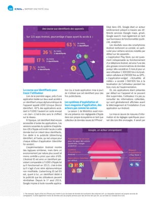 RAPPORT D’ACTIVITÉ 201460
La course aux identifiants pour
tracer l’utilisateur
Lors de la première vague, prés d’une
application testée sur deux avait accédé à
un identifiant unique alphanumérique de
l’appareil appelé UDID (Unique Device
Identifier). 40 % des applications accé-
dant à l’UDID l’avaient en outre envoyé
« en clair » (c’est-à-dire sans le chiffrer)
sur le réseau.
À l’époque, cet identifiant était encore
accessible à toutes les applications. Les
versions suivantes du système d’exploita-
tion iOS d’Apple ont limité l’accès à cette
donnée tout en créant deux identifiants,
l’un dédié à la publicité (Advertising
Identifier), et l’autre, qui est unique pour
chaque éditeur d’application (Identifier
for vendor).
L’expérimentation Android montre
des logiques similaires, mais dans un
environnement par nature plus ouvert et
moins contrôlé a priori que celui d’iOS.
L’Android ID est ainsi un identifiant per-
sistant comparable à l’UDID d’Apple tel
qu’il fonctionnait en 2013, c’est-à-dire
qu’il s’agit d’une série alphanumérique
non modifiable. L’advertising ID (ad ID)
est, quant à lui, un identifiant dédié à
la publicité que les utilisateurs peuvent
réinitialiser. Depuis le 1er
aout 2014,
Google impose à toute nouvelle applica-
tion (ou à toute application mise à jour)
de n’utiliser que cet identifiant pour des
fins publicitaires.
Les systèmes d’exploitation et
leurs magasins d’application, des
acteurs pas comme les autres
La saison 1 de Mobilitics avait mon-
tré une présence non négligeable d’Apple
dans son propre écosystème en tant que
collecteur de données issues de l’iPhone1
.
Déjà dans iOS, Google était un acteur
extrêmement présent à travers ses dif-
férents services (Google maps, gmail,
Google search) mais également en tant
que fournisseur de fonctionnalités (publi-
cité, analytics).
Les résultats issus des smartphones
Android renforcent ce constat, en parti-
culier pour certains services installés par
défaut sur les appareils :
 L’application Play Store, qui est quasi-
ment indispensable au fonctionnement
d’un téléphone Android, est ainsi l’une des
plus grosses consommatrices de données
puisqu’ elle a accédé en 3 mois et pour un
seul utilisateur 1 300 000 fois à la locali-
sation cellulaire et 290 000 fois au GPS ;
 L’application-widget « Actualités et
météo » a accédé 1 560 926 fois à la
localisation de l’utilisateur pendant les
trois mois de l’expérimentation.
Or, ces applications étant présentes
par défaut sur l’appareil et ne pouvant
être supprimées, l’utilisateur n’a pas pu
consulter les informations collectées,
qui sont généralement affichées avant
le téléchargement et l’installation d’une
application sur Android.
La mise en œuvre de mesures d’infor-
mation et de réglages spécifiques pour-
rait dès lors être envisagée. Il serait par
1 / Par exemple, Apple utilise les iPhones pour mettre à jour ses bases de données de localisation des antennes wifi, sur lesquelles reposent ses propres services de
cartographie. Il utilise également l’envoi de données vers ses propres serveurs pour des services tels que Siri, qui est basé sur l’analyse de la voix.
 