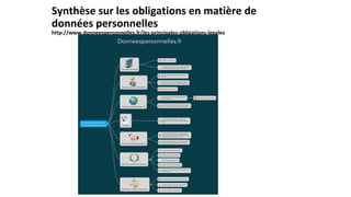 Synthèse sur les obligations en matière de
données personnelles
http://www.donneespersonnelles.fr/les-principales-obligations-legales
 