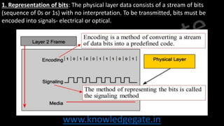 Computer Networks for placements. It will help you for placement | PDF