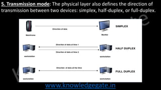 Computer Networks for placements. It will help you for placement | PDF