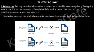 Networking Computer Data Copy Intimation Computer Networks for placements. It will help you for placement | PDF