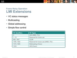 Presentation_ID 15© 2008 Cisco Systems, Inc. All rights reserved. Cisco Confidential
Frame Relay Operation
LMI Extensions
...