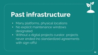 13
Past infrastructure
• Many platforms, physical locations
• No explicit maintenance windows
designated
• Without a digital projects curator, projects
never ended (no standardized agreements
with sign-offs)
 