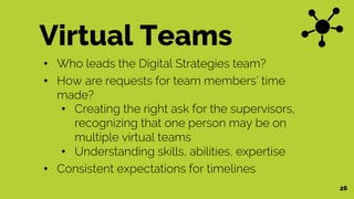 Virtual Teams
• Who leads the Digital Strategies team?
• How are requests for team members’ time
made?
• Creating the right ask for the supervisors,
recognizing that one person may be on
multiple virtual teams
• Understanding skills, abilities, expertise
• Consistent expectations for timelines
26
 