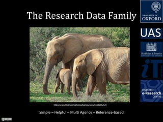 The Research Data Family




          http://www.flickr.com/photos/barbourians/6152005267/


  Simple – Helpful – Multi Agency – Reference-based
 