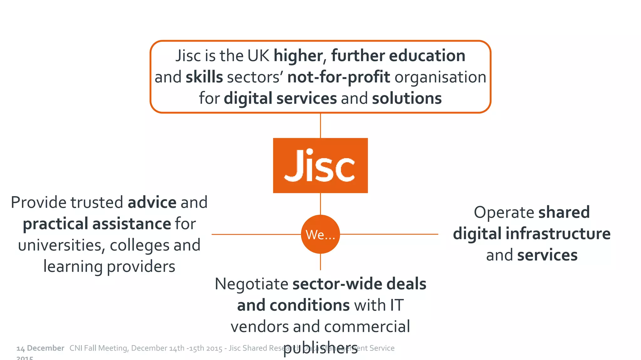 14 December CNI Fall Meeting, December 14th -15th 2015 - Jisc Shared Research Data Management Service
Jisc is the UK higher, further education
and skills sectors’ not-for-profit organisation
for digital services and solutions
Operate shared
digital infrastructure
and services
Provide trusted advice and
practical assistance for
universities, colleges and
learning providers
We…
Negotiate sector-wide deals
and conditions with IT
vendors and commercial
publishers
 