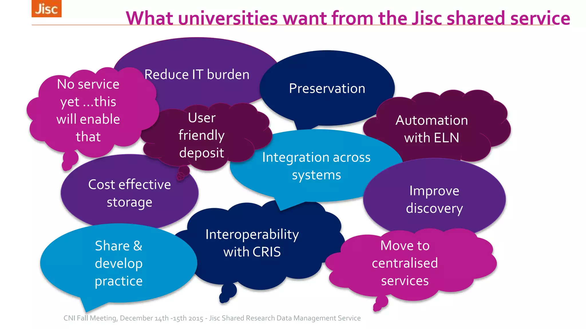 What universities want from the Jisc shared service
CNI Fall Meeting, December 14th -15th 2015 - Jisc Shared Research Data Management Service
Reduce IT burden
Preservation
Automation
with ELN
Interoperability
with CRIS
Cost effective
storage
Integration across
systems
User
friendly
deposit
Improve
discovery
Share &
develop
practice
Move to
centralised
services
No service
yet …this
will enable
that
 