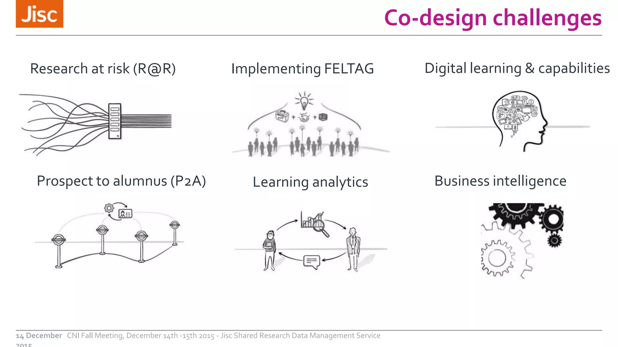 Co-design challenges
Research at risk (R@R)
Prospect to alumnus (P2A) Learning analytics
Digital learning & capabilitiesImplementing FELTAG
Business intelligence
14 December CNI Fall Meeting, December 14th -15th 2015 - Jisc Shared Research Data Management Service
 