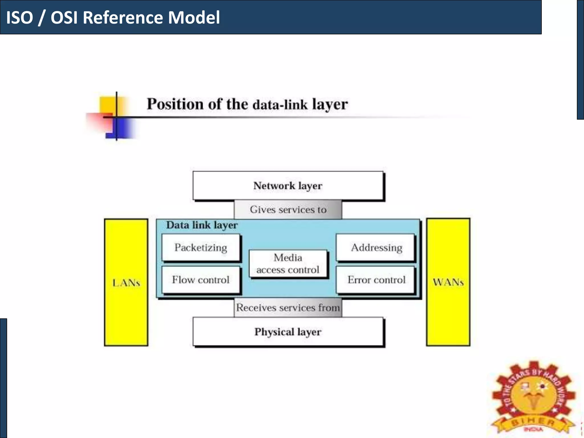 Computer Networks ISO / OSI reference model | PPTX | Computing ...