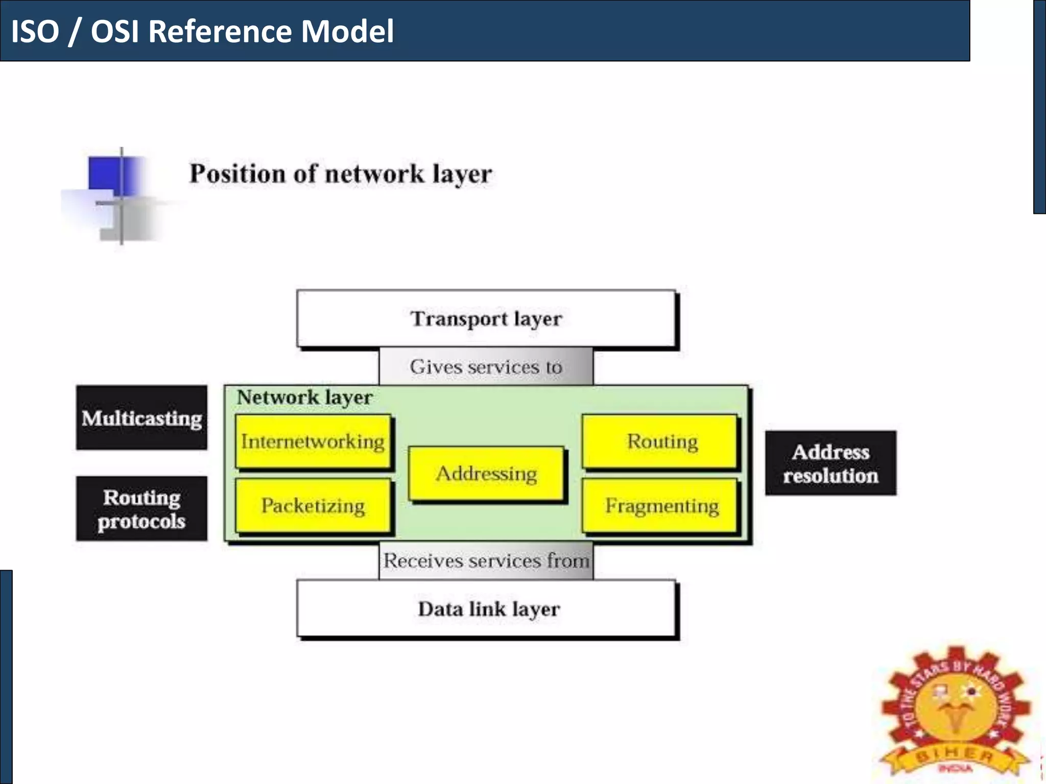 Computer Networks ISO / OSI reference model | PPTX | Computing ...