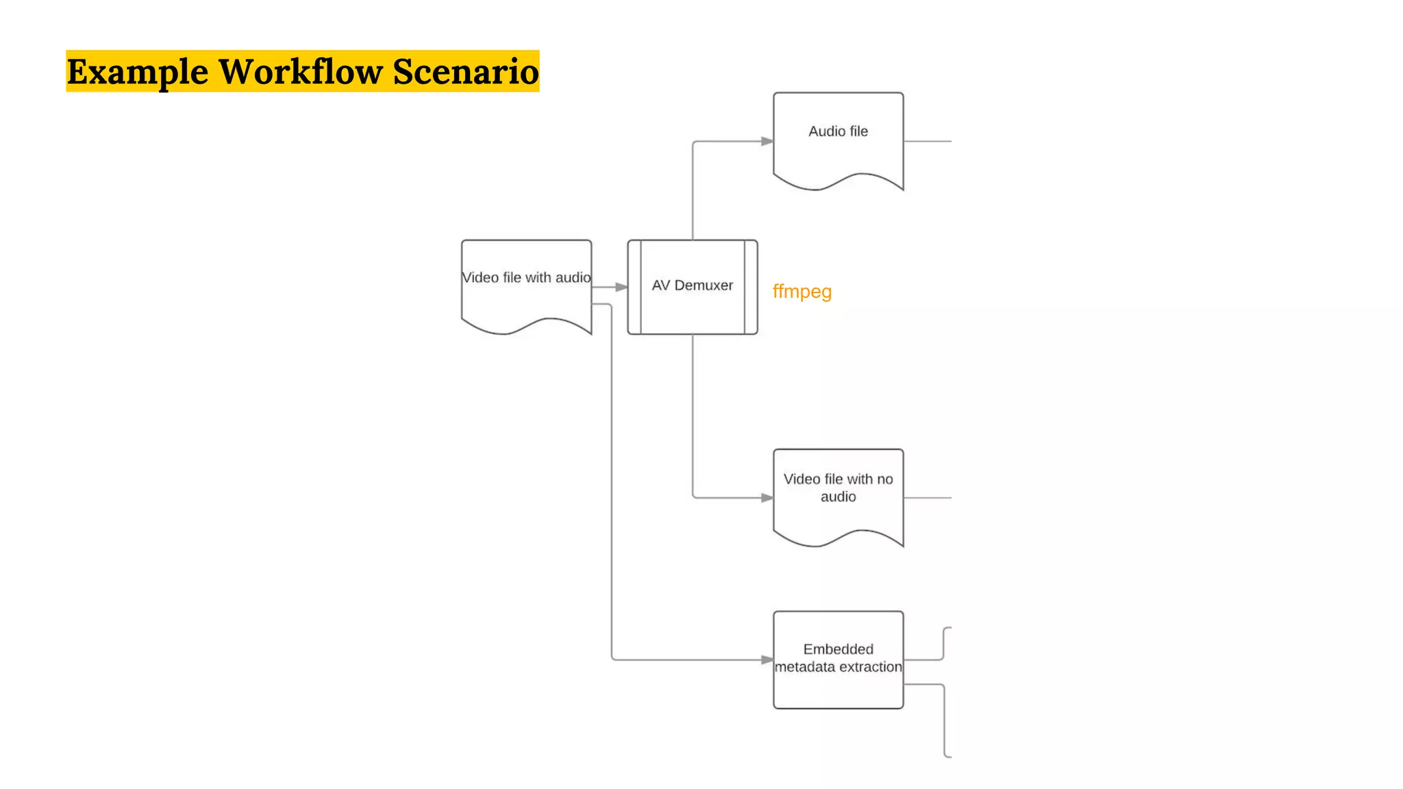 ffmpeg
Example Workflow Scenario
 