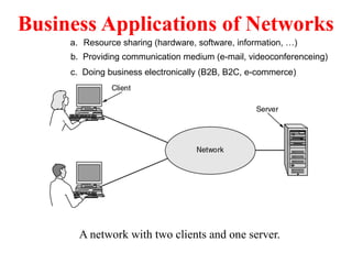 Business Applications of Networks
A network with two clients and one server.
a. Resource sharing (hardware, software, information, …)
c. Doing business electronically (B2B, B2C, e-commerce)
b. Providing communication medium (e-mail, videoconferenceing)
 