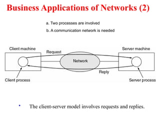 Business Applications of Networks (2)
• The client-server model involves requests and replies.
a. Two processes are involved
b. A communication network is needed
 