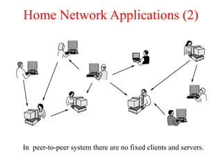 Home Network Applications (2)
In peer-to-peer system there are no fixed clients and servers.
 