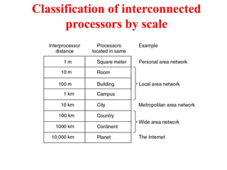 Classification of interconnected
processors by scale
 