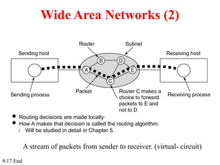 Wide Area Networks (2)
A stream of packets from sender to receiver. (virtual- circuit)
 Routing decisions are made locally·
 How A makes that decision is called the routing algorithm.
 Will be studied in detail in Chapter 5.
9/17 End
 