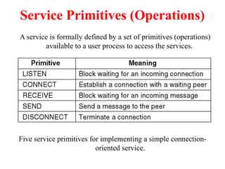 Service Primitives (Operations)
Five service primitives for implementing a simple connection-
oriented service.
A service is formally defined by a set of primitives (operations)
available to a user process to access the services.
 