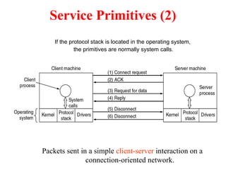 Service Primitives (2)
Packets sent in a simple client-server interaction on a
connection-oriented network.
If the protocol stack is located in the operating system,
the primitives are normally system calls.
 