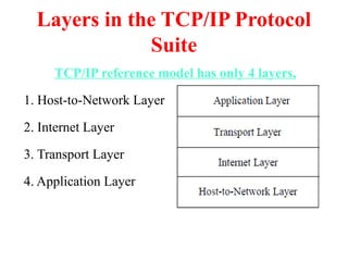 Layers in the TCP/IP Protocol
Suite
TCP/IP reference model has only 4 layers,
1. Host-to-Network Layer
2. Internet Layer
3. Transport Layer
4. Application Layer
 