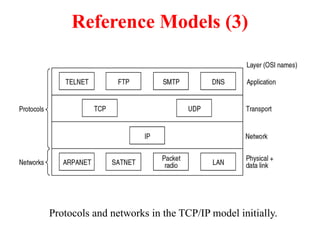 Reference Models (3)
Protocols and networks in the TCP/IP model initially.
 