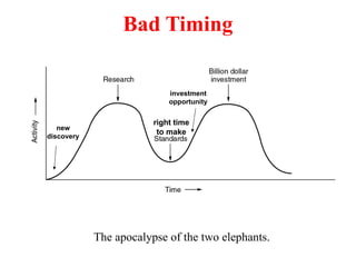 Bad Timing
The apocalypse of the two elephants.
new
discovery
investment
opportunity
right time
to make
 