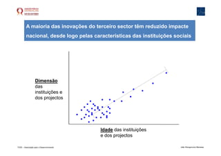A necessária inovação social