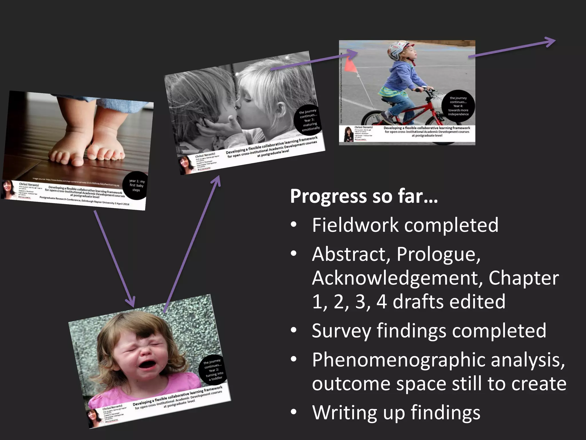 Progress so far…
• Fieldwork completed
• Abstract, Prologue,
Acknowledgement, Chapter
1, 2, 3, 4 drafts edited
• Survey findings completed
• Phenomenographic analysis,
outcome space still to create
• Writing up findings
 