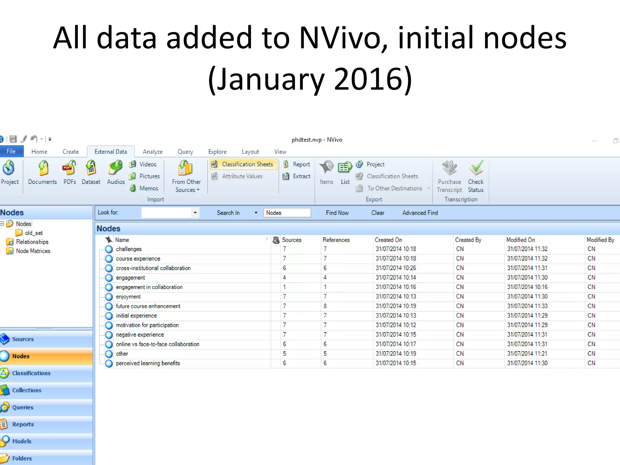 All data added to NVivo, initial nodes
(January 2016)
 