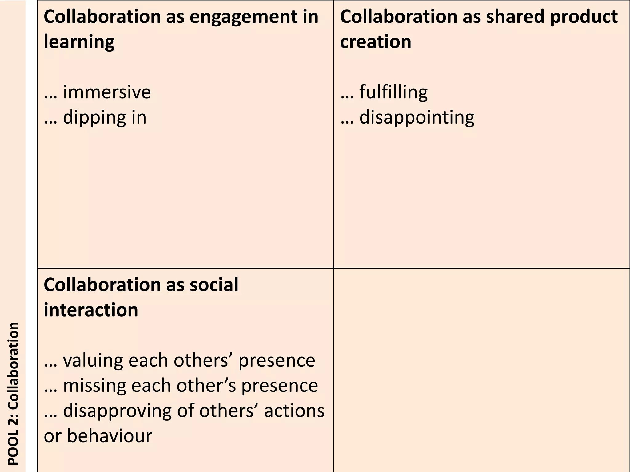 Collaboration as engagement in
learning
… immersive
… dipping in
Collaboration as shared product
creation
… fulfilling
… disappointing
Collaboration as social
interaction
… valuing each others’ presence
… missing each other’s presence
… disapproving of others’ actions
or behaviour
POOL2:Collaboration
 