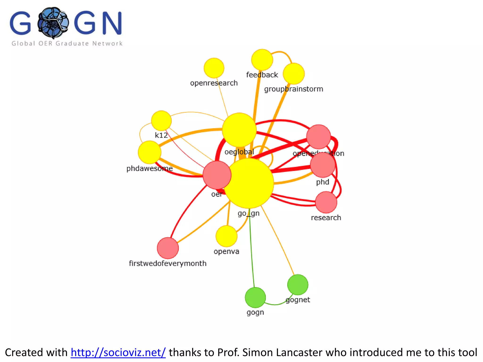 A BIG thank you to the
for funding this trip and for being
such a valuable community
http://oerhub.net/
http://go-gn.net/
 