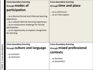 Cross-boundary learning
through culture and language
… as exclusion
“I find it useful to learn from other people's experie...