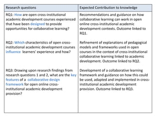 Research questions Expected Contribution to knowledge
RQ1: How are open cross-institutional
academic development courses e...
