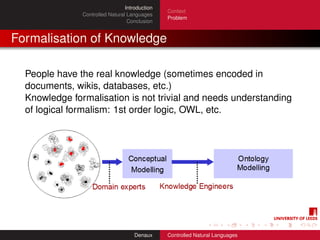 Introduction
                                                Context
               Controlled Natural Languages
                                                Problem
                                  Conclusion


Formalisation of Knowledge

  People have the real knowledge (sometimes encoded in
  documents, wikis, databases, etc.)
  Knowledge formalisation is not trivial and needs understanding
  of logical formalism: 1st order logic, OWL, etc.




                                     Denaux     Controlled Natural Languages
 