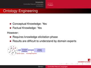 Introduction
                                              Context
             Controlled Natural Languages
                                              Problem
                                Conclusion


Ontology Engineering


     Conceptual Knowledge: Yes
     Factual Knowledge: Yes
  However:
     Requires knowledge elicitation phase
     Results are difﬁcult to understand by domain experts




                                   Denaux     Controlled Natural Languages
 
