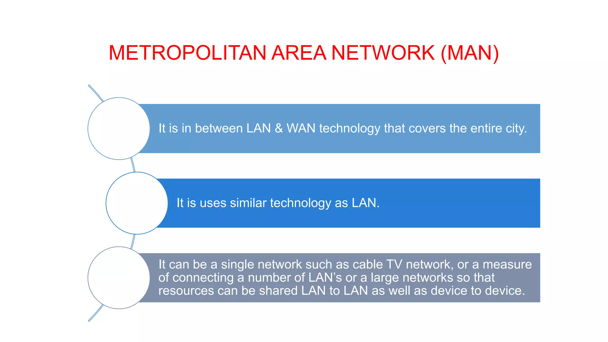 METROPOLITAN AREA NETWORK (MAN)
It is in between LAN & WAN technology that covers the entire city.
It is uses similar technology as LAN.
It can be a single network such as cable TV network, or a measure
of connecting a number of LAN’s or a large networks so that
resources can be shared LAN to LAN as well as device to device.
 