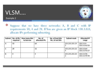 computer network Lab Lecture 3 VLSM.pptx