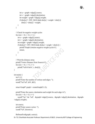 Mtech Communication Networks lab Manual.pdf