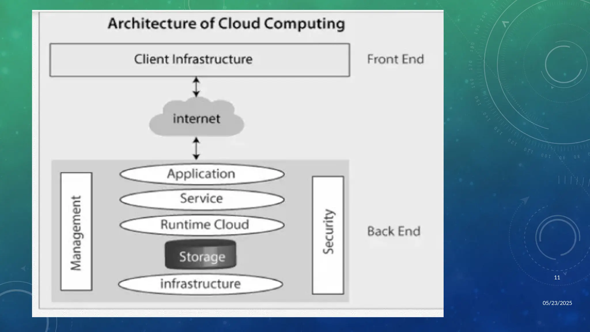 Cloud operating system, architecture and applications | PPTX