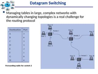 Comprehensive Overview of Switching Techniques in Computer Networks | PPTX