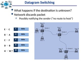 Comprehensive Overview of Switching Techniques in Computer Networks | PPTX