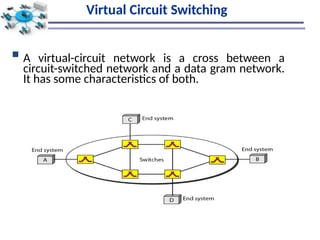 Comprehensive Overview of Switching Techniques in Computer Networks | PPTX