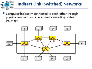 Comprehensive Overview of Switching Techniques in Computer Networks | PPTX
