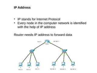 Comprehensive Overview of Computer Networks and Protocol Layers | PPTX