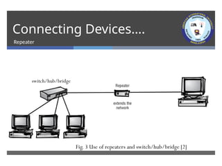 CN Lecture 01 Networking Basics-TCP IP Model.pptx