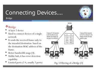 CN Lecture 01 Networking Basics-TCP IP Model.pptx