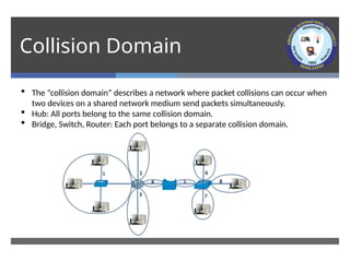 CN Lecture 01 Networking Basics-TCP IP Model.pptx