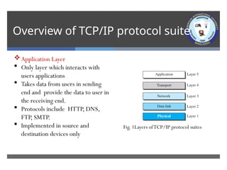 CN Lecture 01 Networking Basics-TCP IP Model.pptx